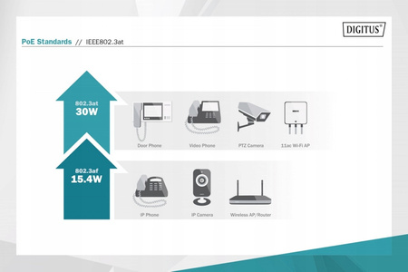 Zasilacz/Adapter PoE+ 802.3at, max. 55V 30W Gigabit 10/100/1000Mbps,