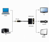 GEMBIRD Adapter DisplayPort do HDMI + VGA