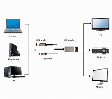 GEMBIRD Adapter HDMI do DP 4K 60Hz USB-A powered