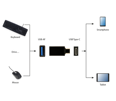 Adapter USB Typ-C(M) -> USB Typ-A(F) Gembird