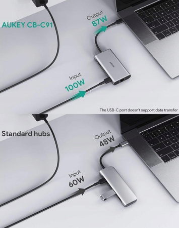 Hub USB Aukey CB-C91 8 portów