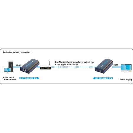 Extender/splitter HDMI po skrętce Cat.5e/6/6a/7 do 120m, over IP, czarny