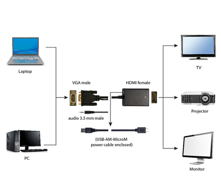 GEMBIRD Konwerter VGA do HDMI 15 cm czarny