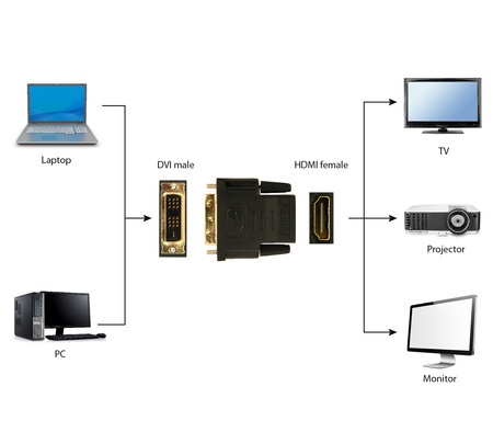 GEMBIRD Adapter HDMI(F)->DVI(M) pozłacane końcówki