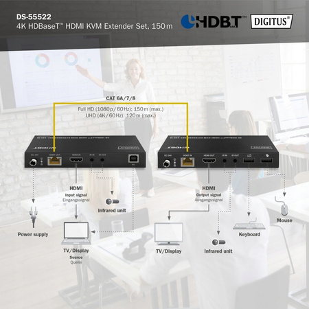 Przedłużacz/Extender HDMI 4K 60Hz 150m po skrętce Cat.6A/7/8 HDBaseT,
