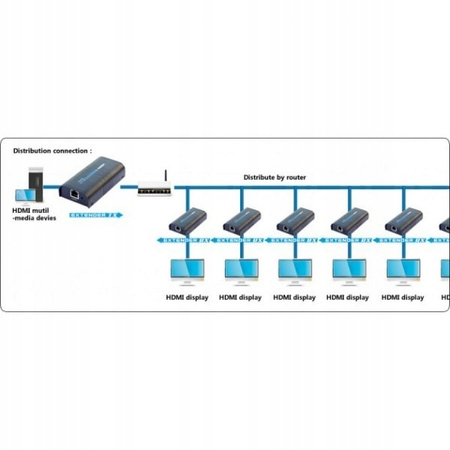 Extender/splitter HDMI po skrętce Cat.5e/6/6a/7 do 120m, over IP, czarny