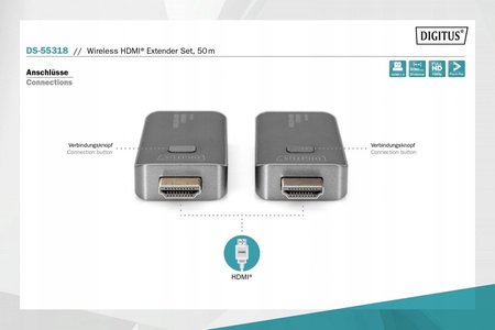 Przedłużacz/Extender HDMI bezprzewodowy 50m 1080p 60Hz FHD 5GHz, audio )