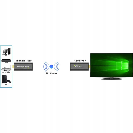 TECHLY Extender bezprzewodowy HDMI 1080p 60Hz, 5.8GHZ Mini