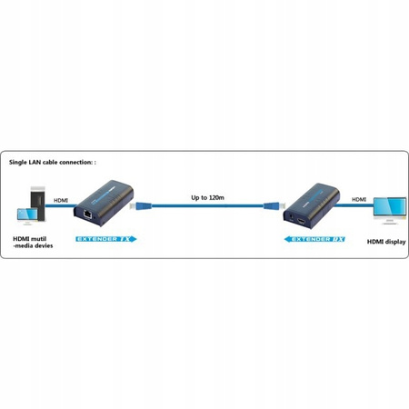 Extender/splitter HDMI po skrętce Cat.5e/6/6a/7 do 120m, over IP, czarny