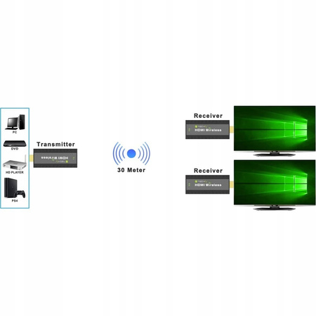 TECHLY Extender bezprzewodowy HDMI 1080p 60Hz, 5.8GHZ Mini